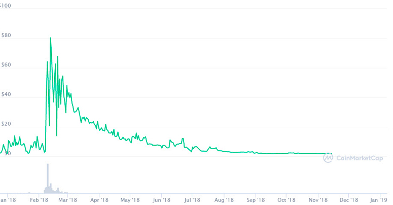 График E-coin
