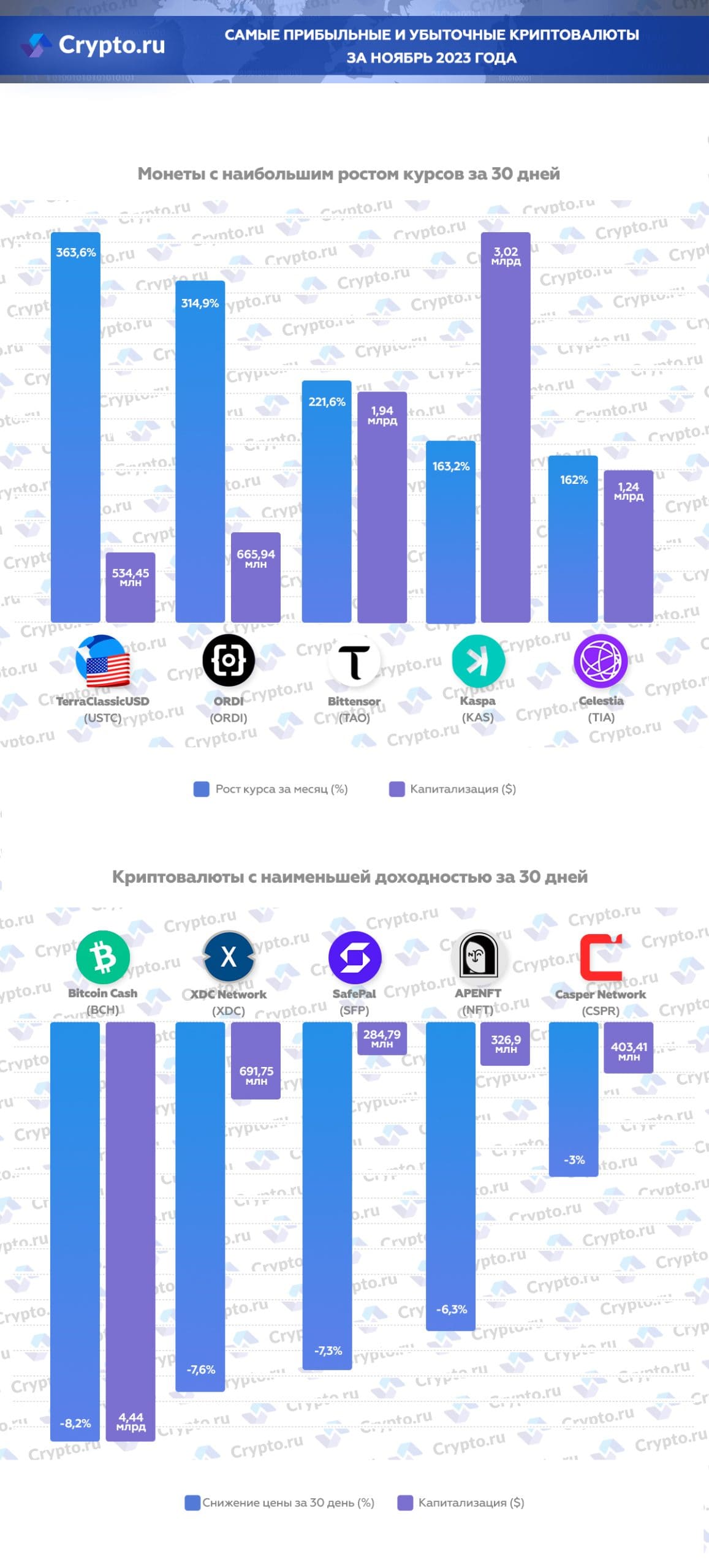 Инфографика