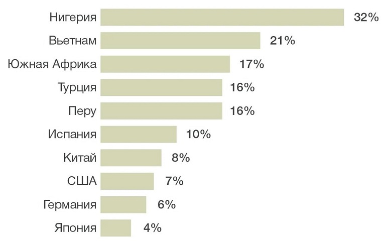 Статистический график