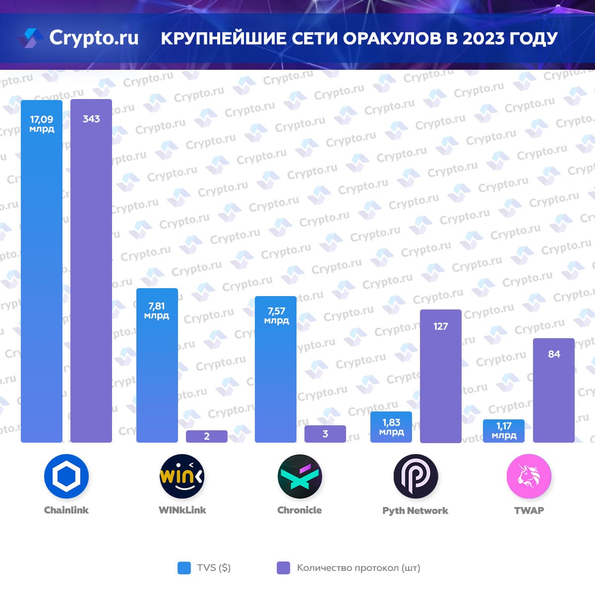 Инфографика