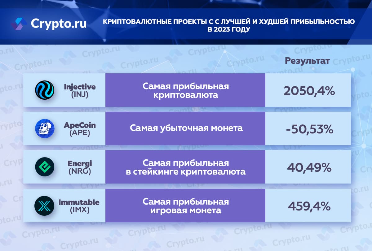 Инфографика