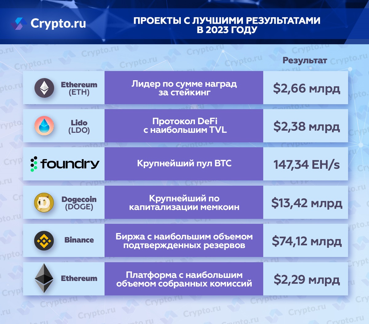Инфографика