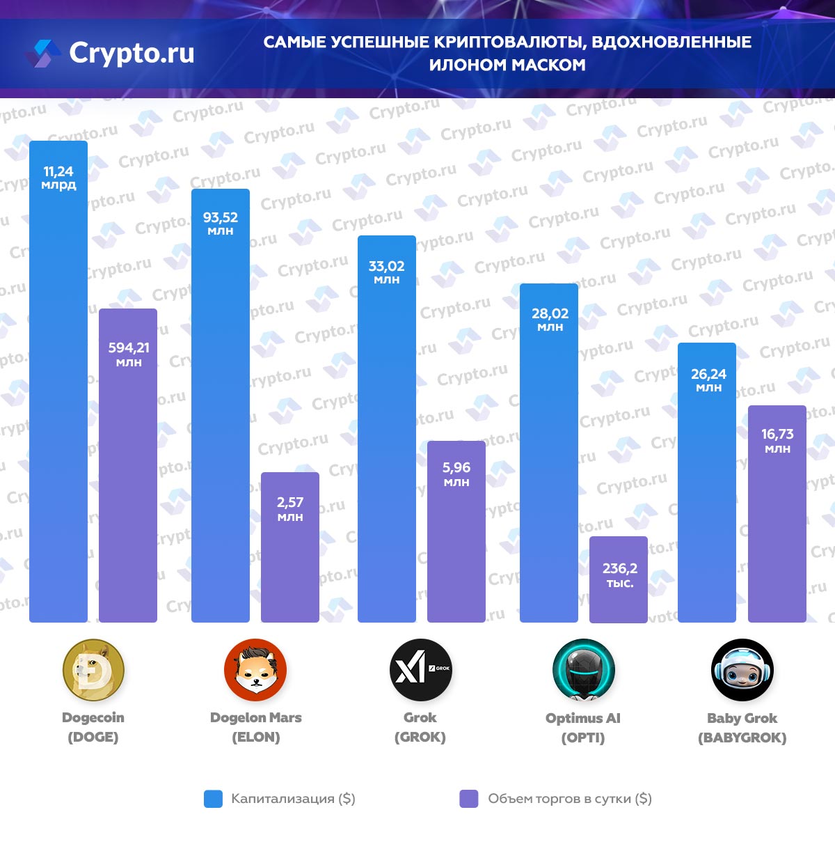 Инфографика