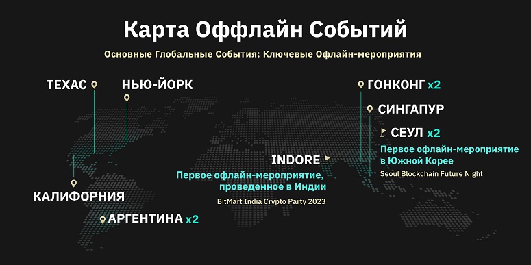 Присутствие BitMart в разных странах