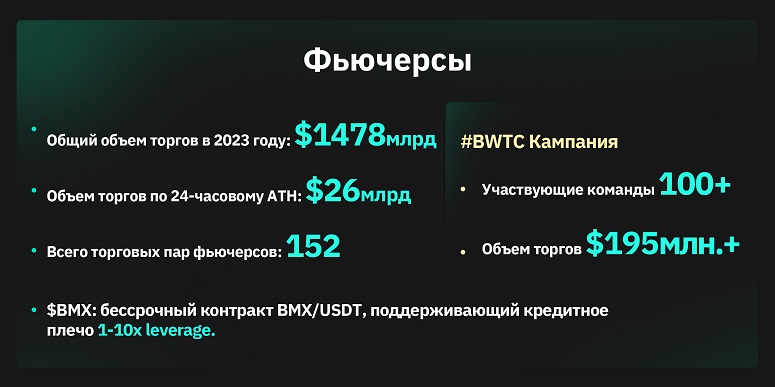 Сделки с фьючерсами