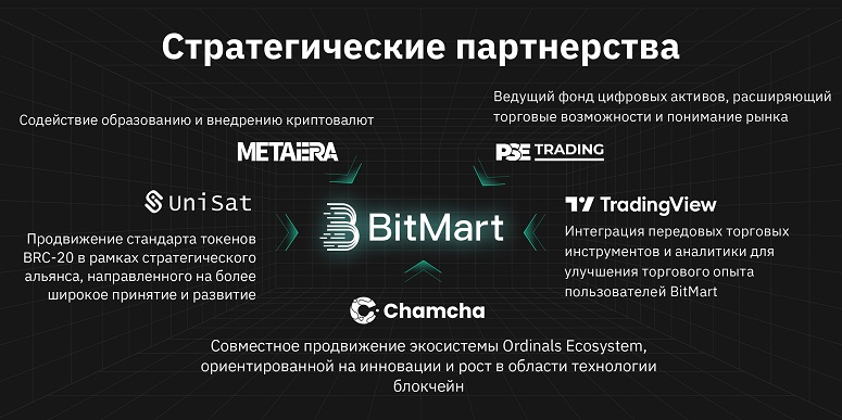 Партнерства