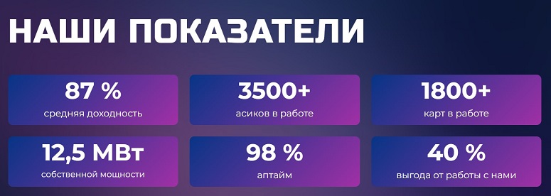 Показатели работы