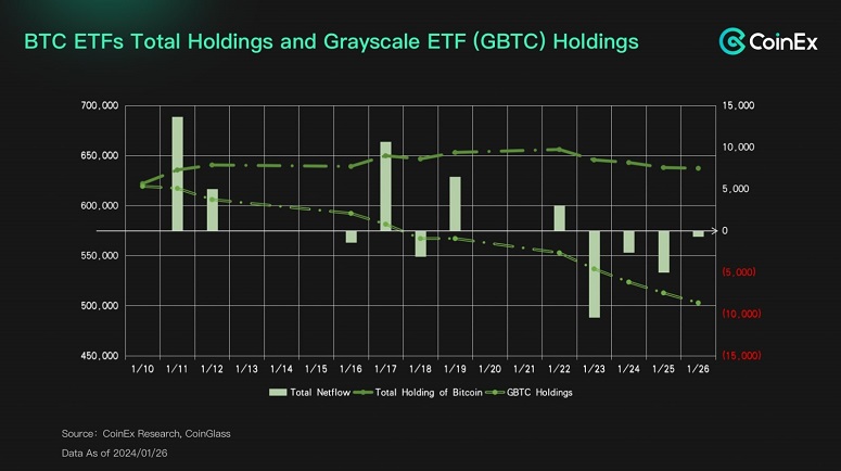 Изменение баланса BTC-ETF в фонде