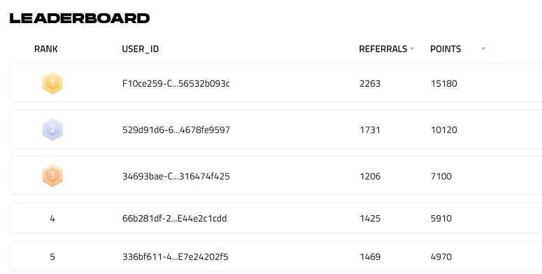 B2 Network