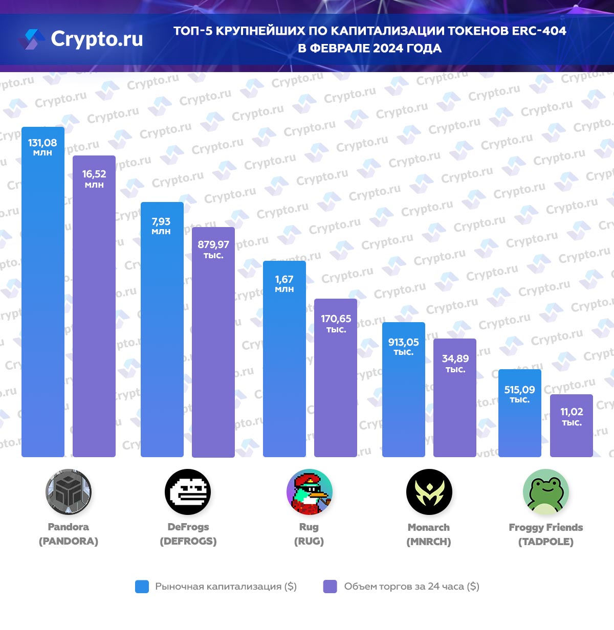 Инфографика