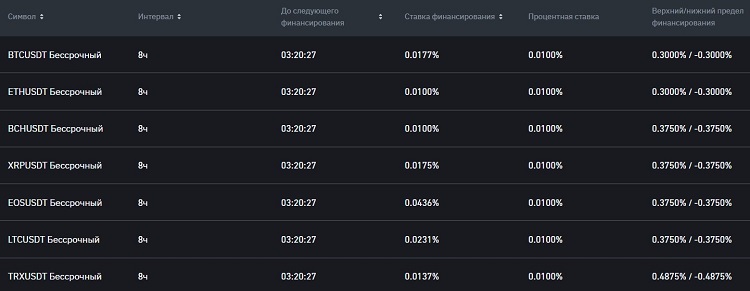 Рыночные показатели