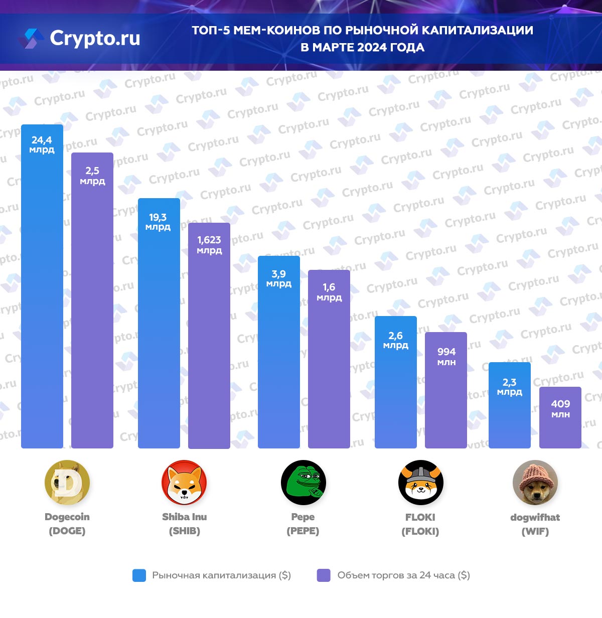Инфографика