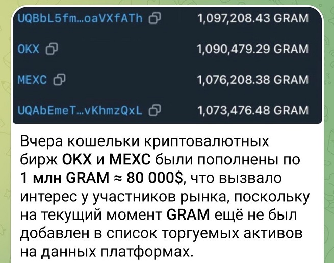 Данные о переводе криптовалюты на биржи