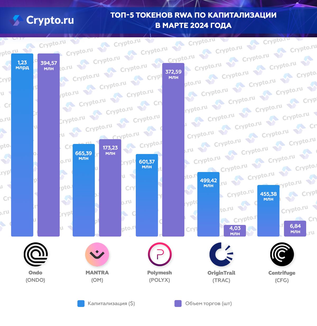 Инфографика