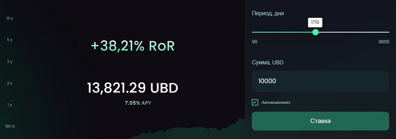 Расчет дохода