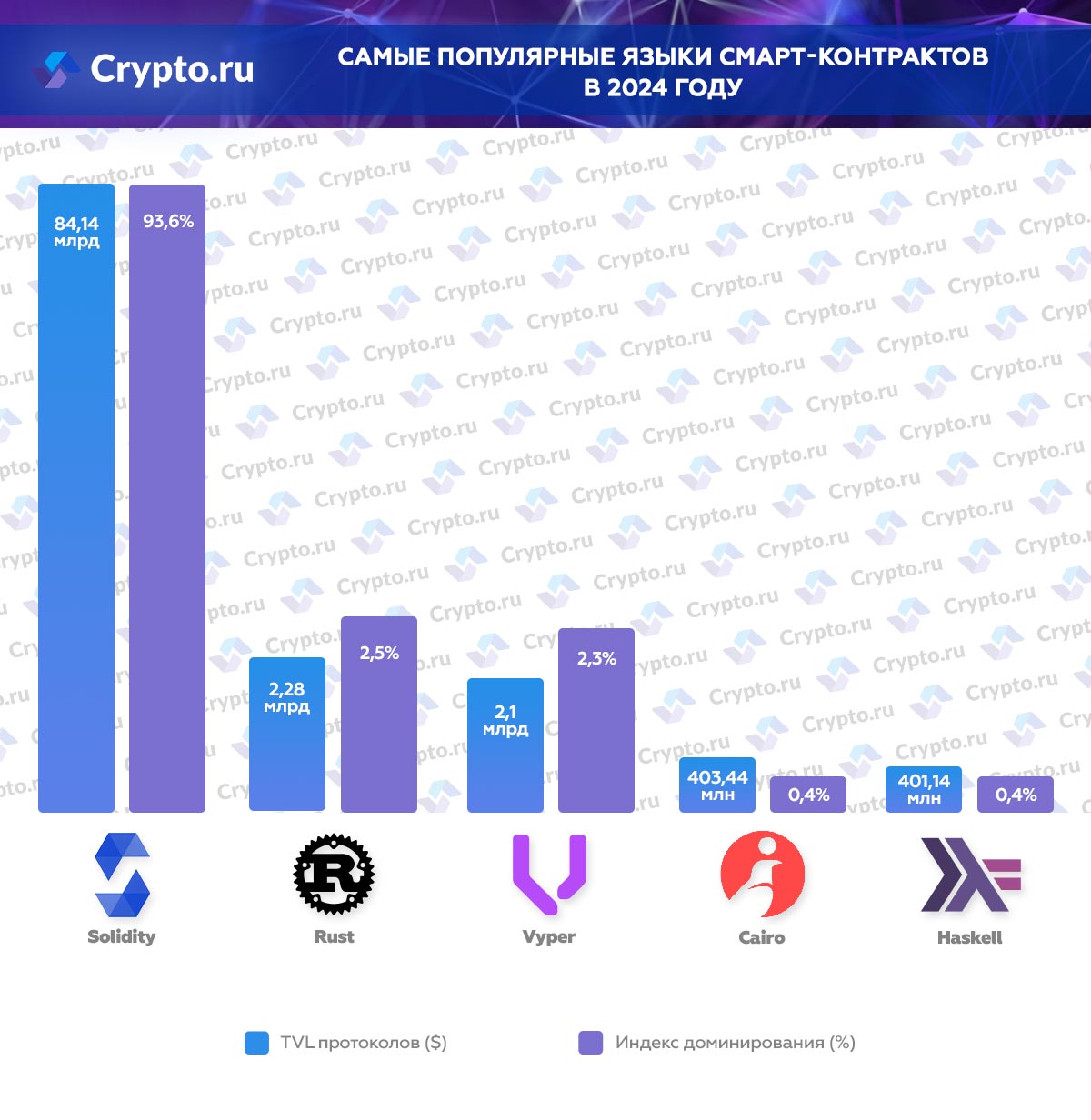 Инфографика