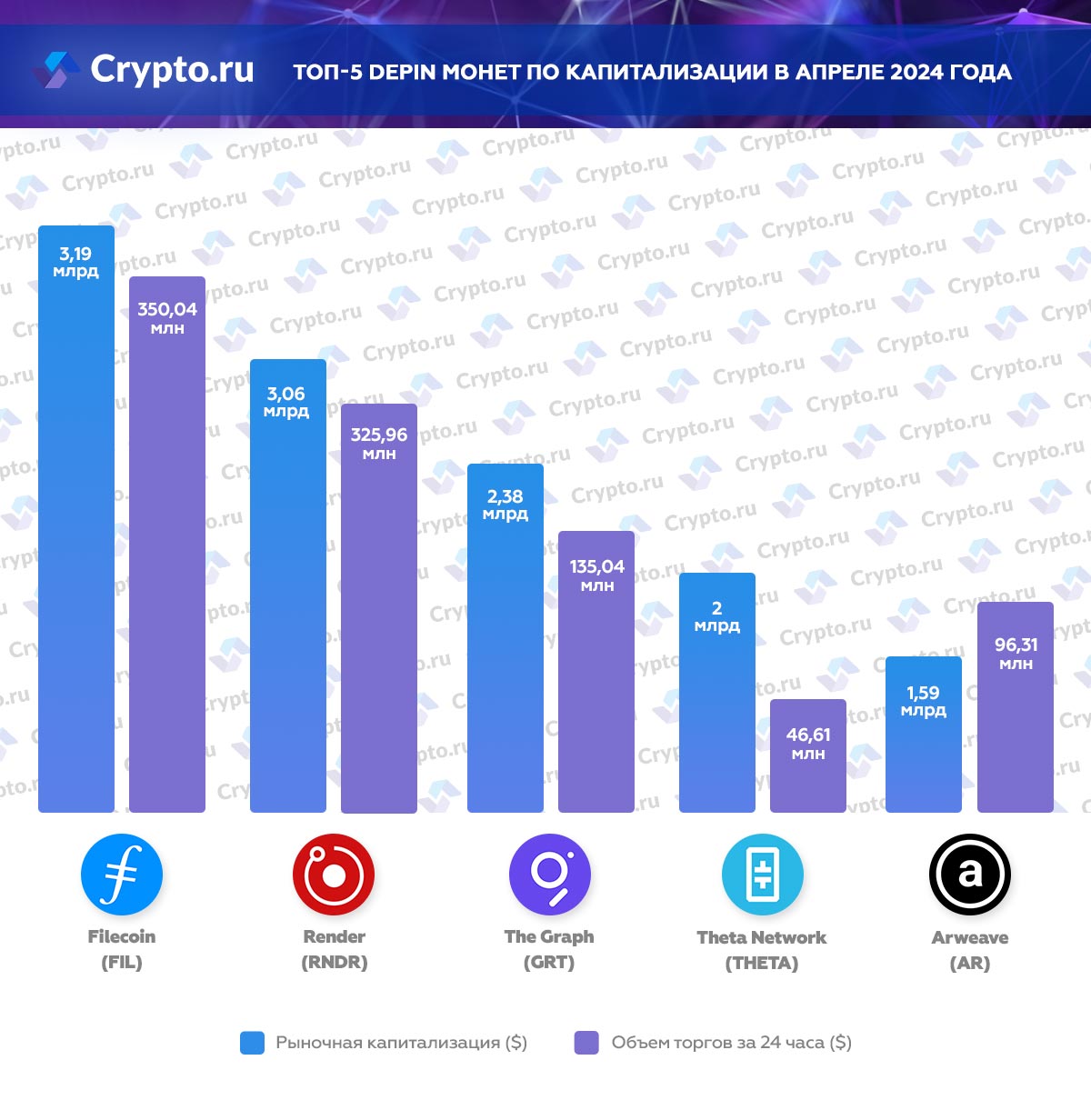 Инфографика