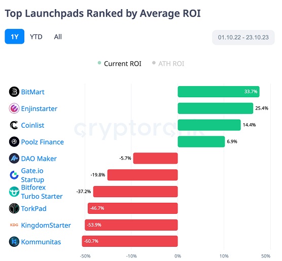 Сравнение Launchpad