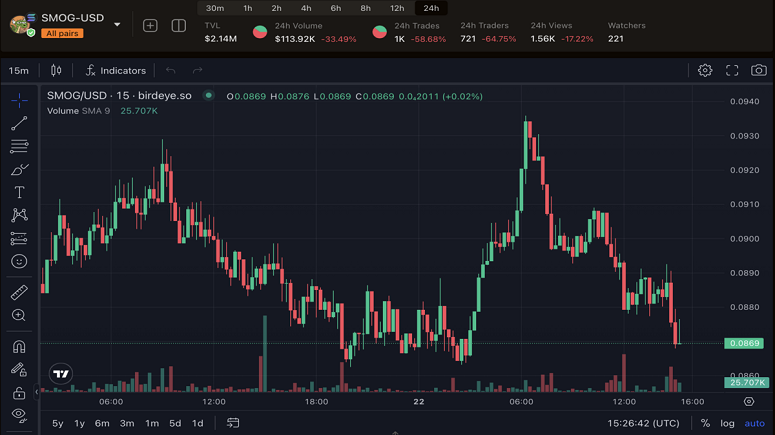 Торговая пара SMOG/USD