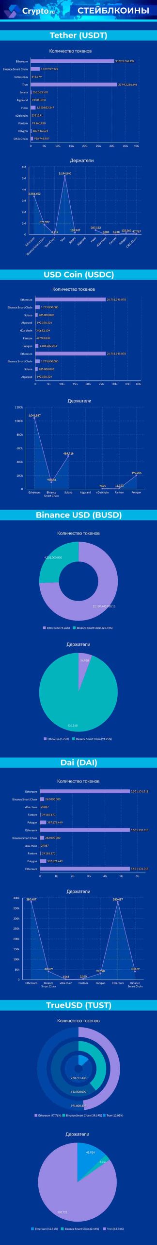 Инфографика