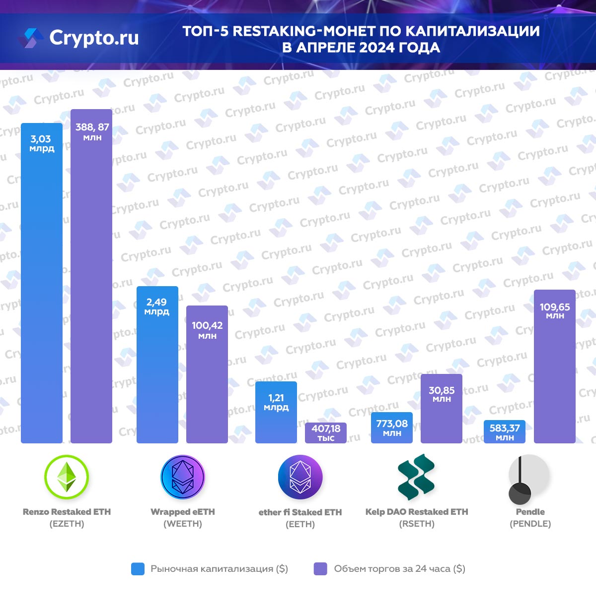 Инфографика