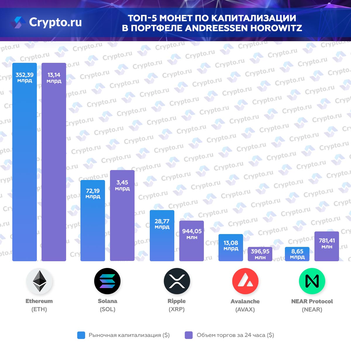 Инфографика