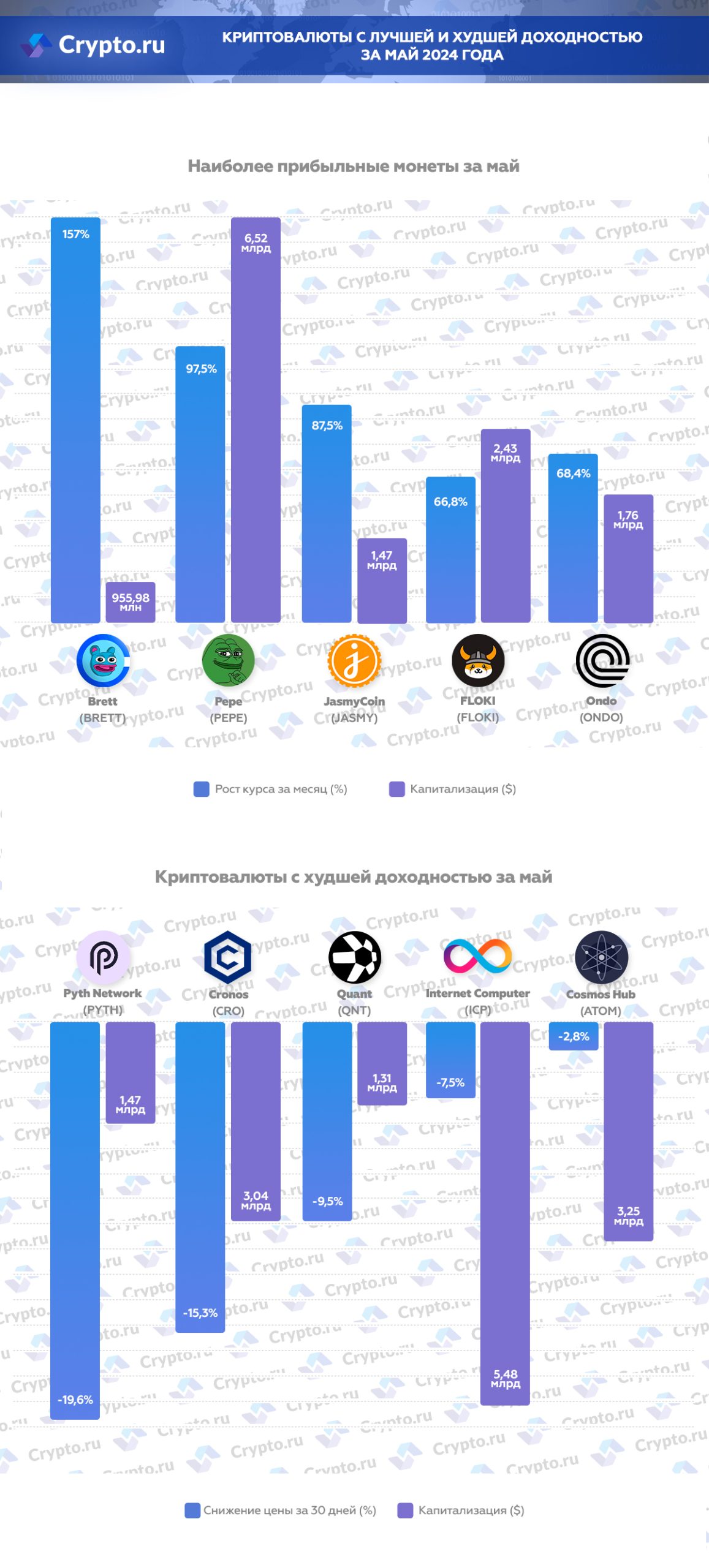 Инфографика