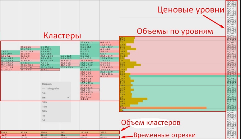 Терминал CScalp