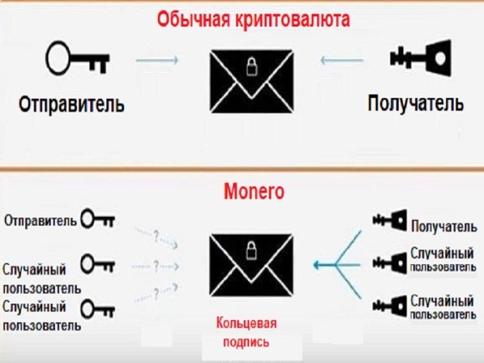 Децентрализованная сеть