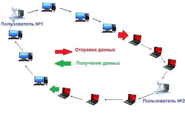 Анонимный блокчейн-протокол