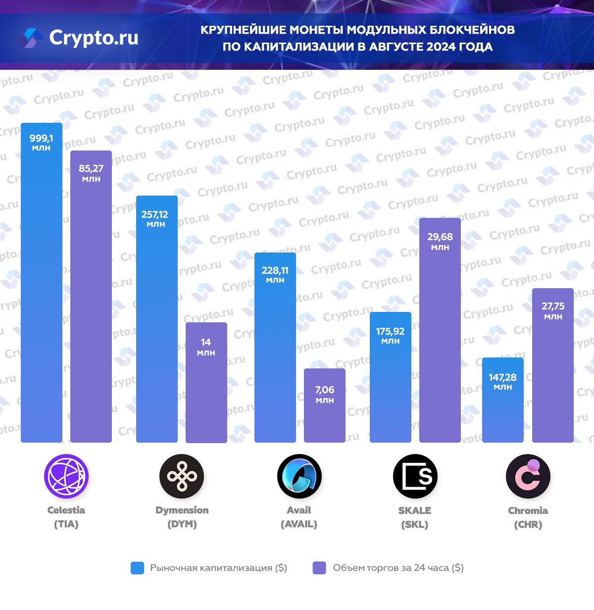 Инфографика