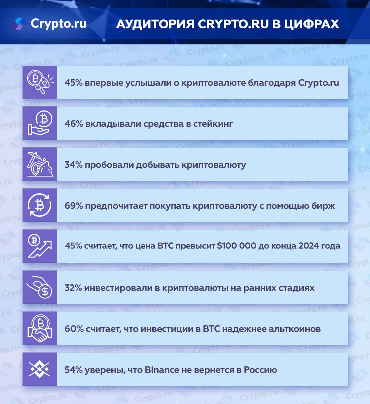 Инфографика