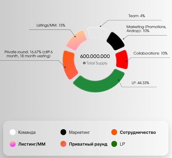 Распределение криптовалюты