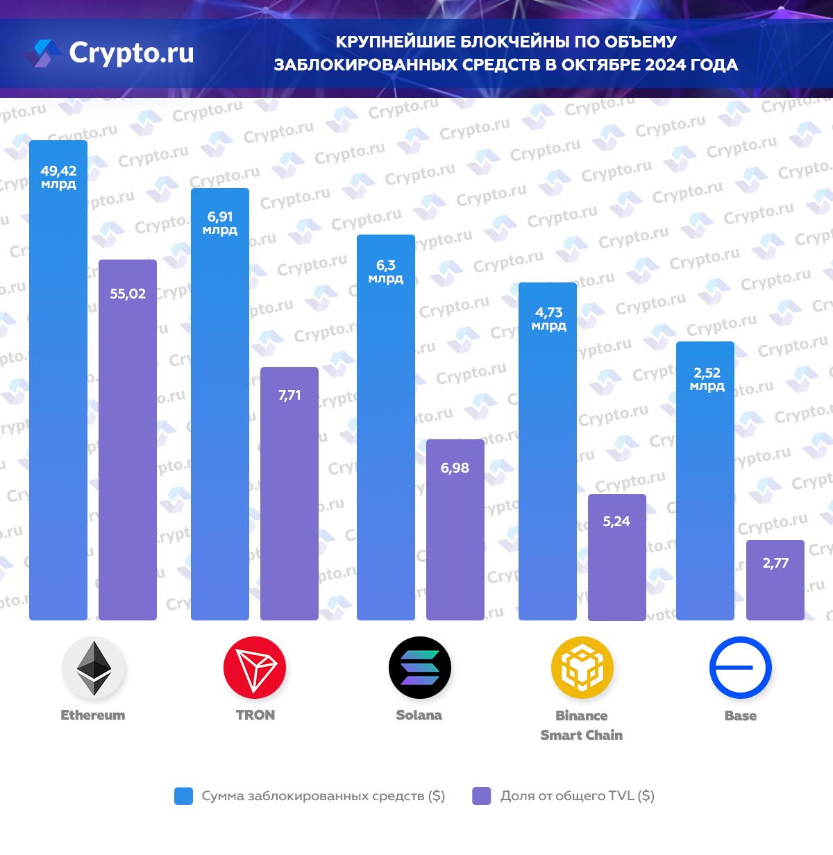 Инфографика