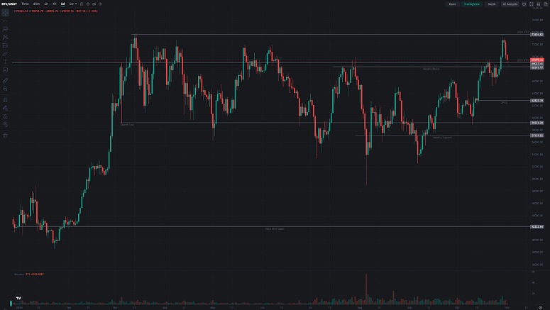 Биткоин