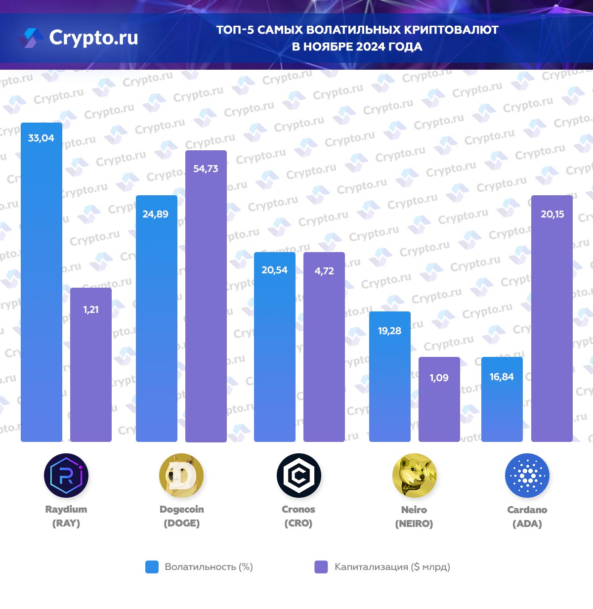 Инфографика