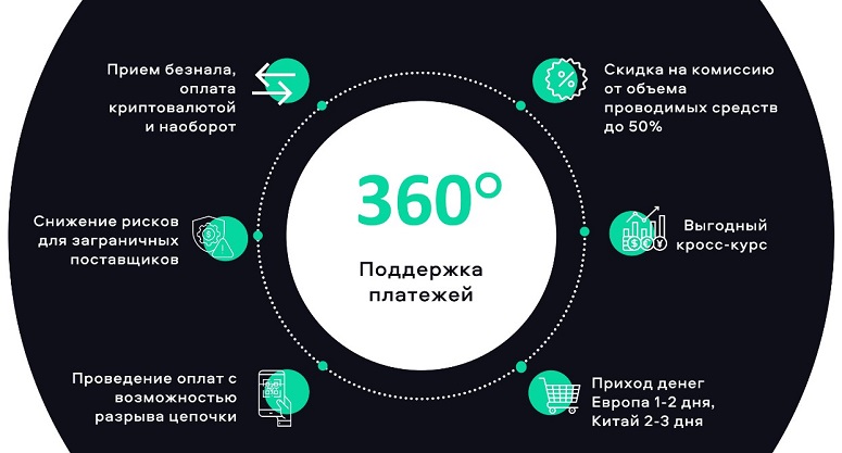 Услуги для бизнеса