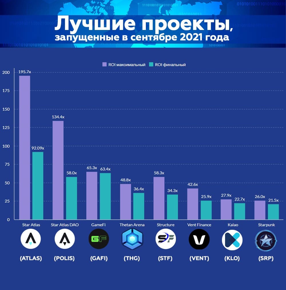 Инфографика