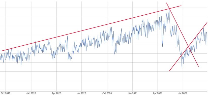 Хешрейт сети Bitcoin