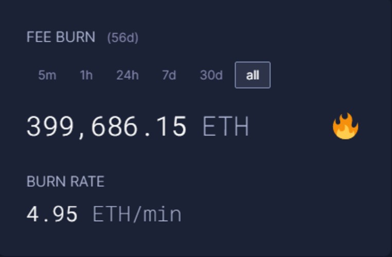 Сжигание ETH