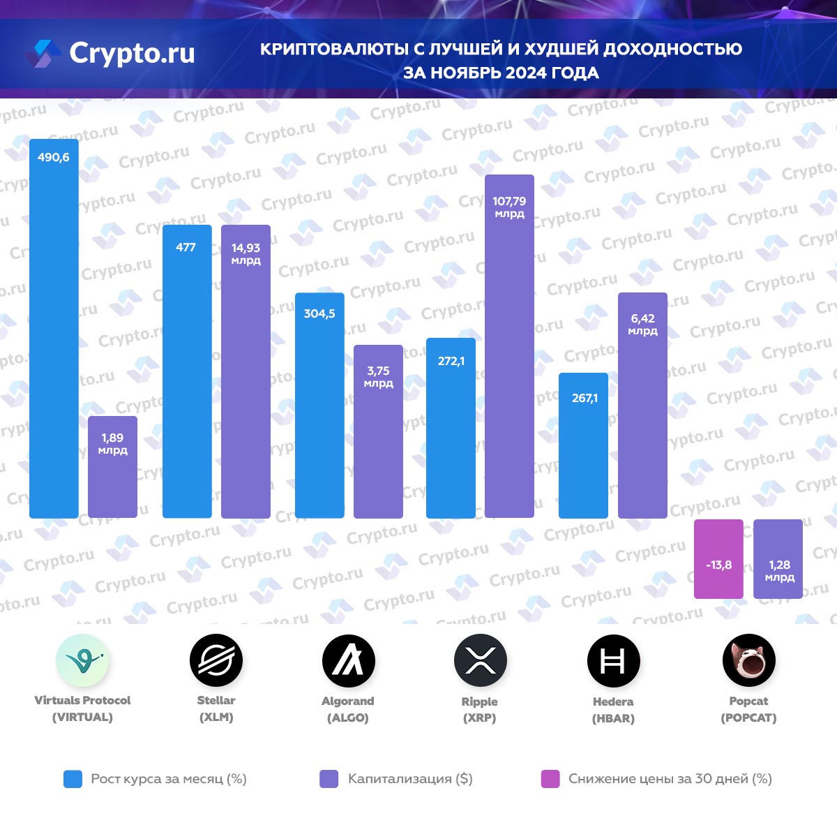 Инфографика