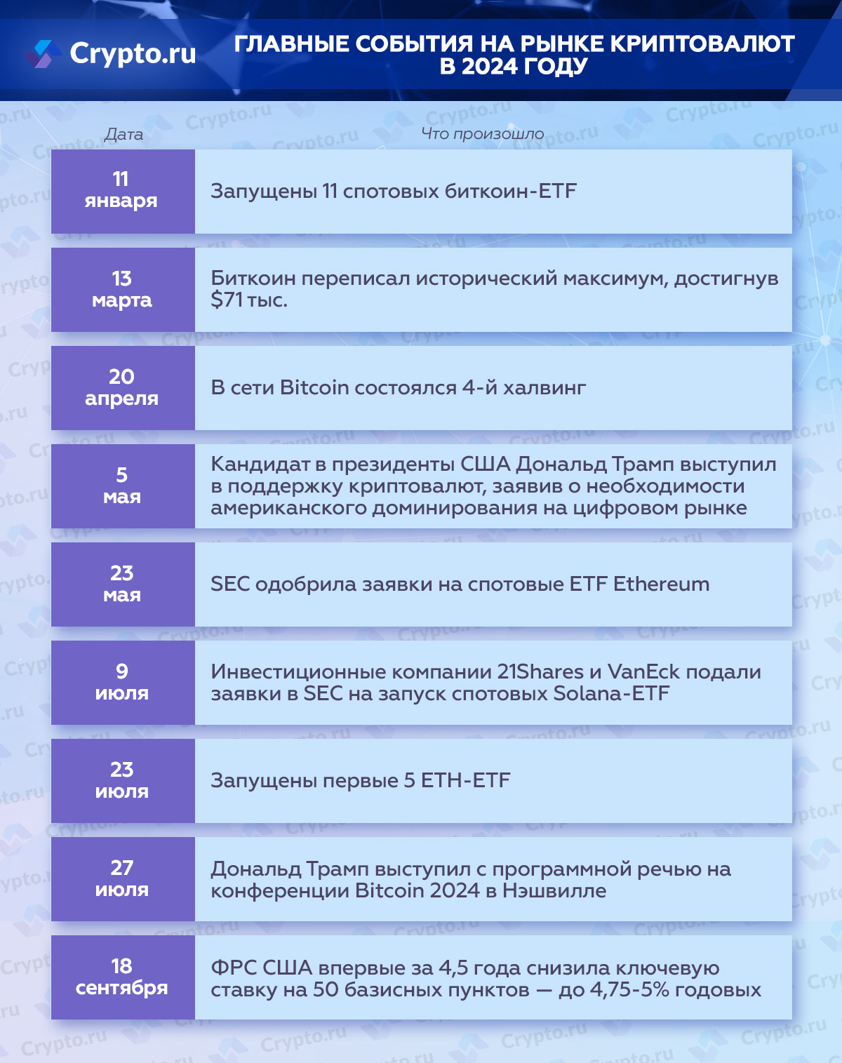 Инфографика главного в крипте за 2024