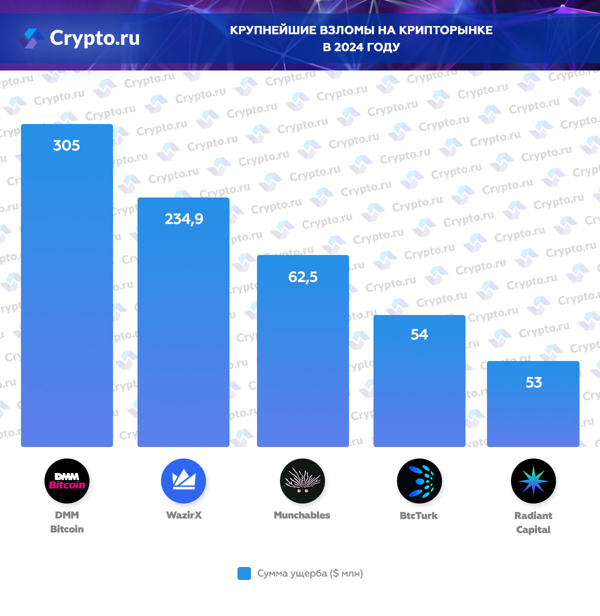 Инфографика