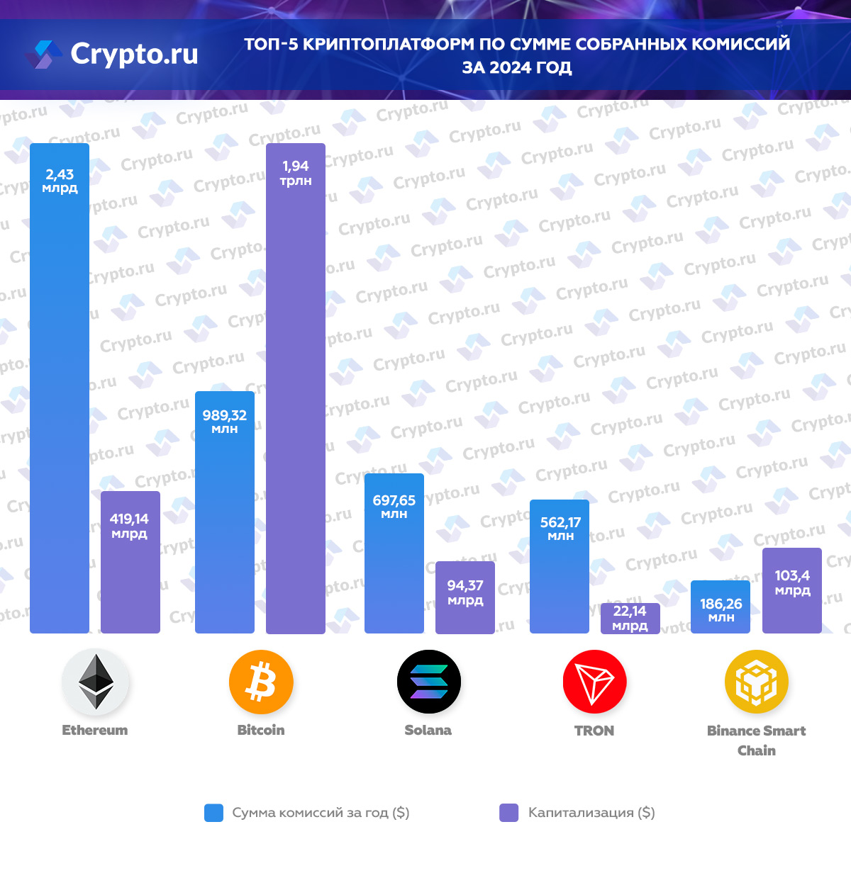 Инфографика