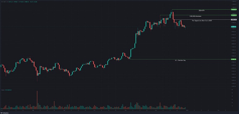 CoinEx Levels