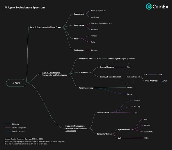 CoinEx AI Agents