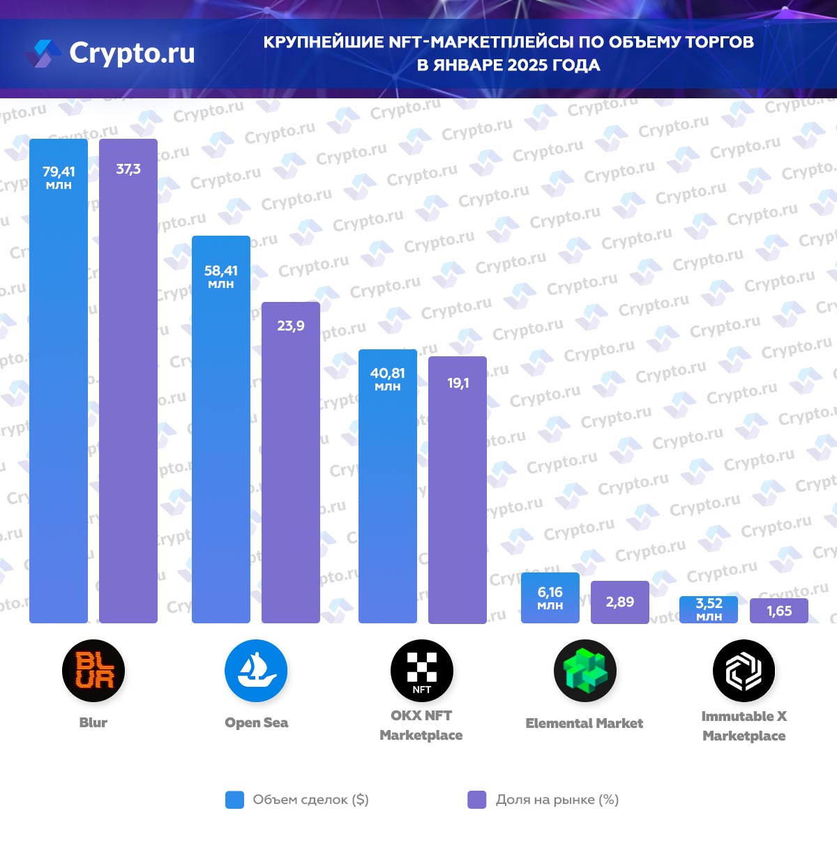 Инфографика
