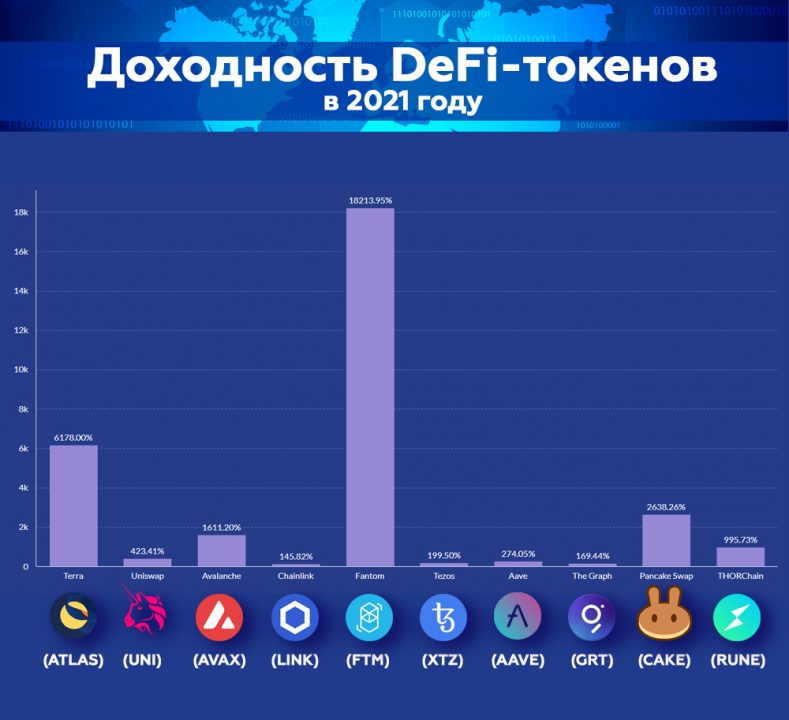 Инфографика