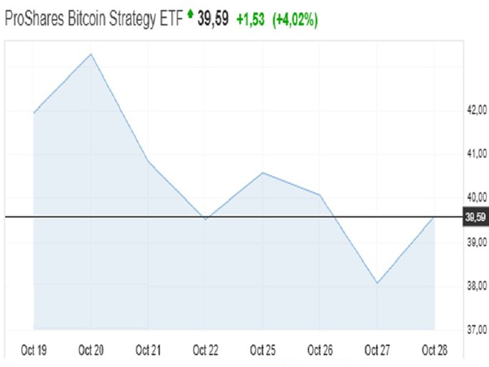 Bitcoin-ETF BITO