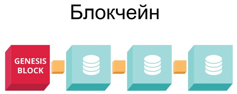 Принцип формирования блокчейна